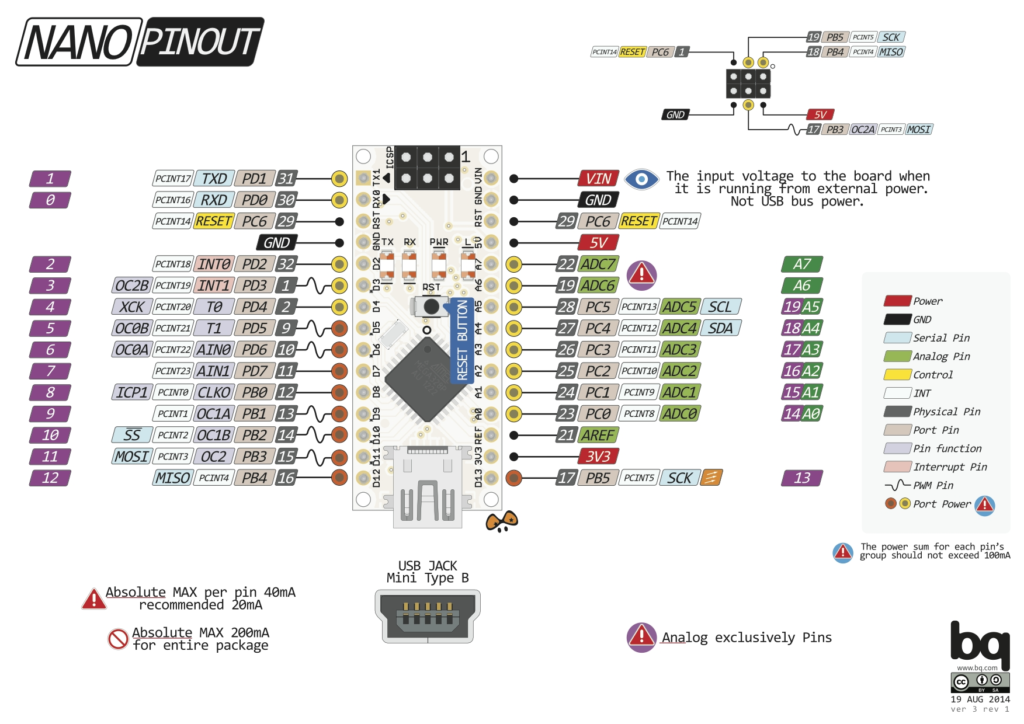 Arduino Nano Pinout. Source: http://www.pighixxx.com/test/wp-content/uploads/2014/11/nano.png