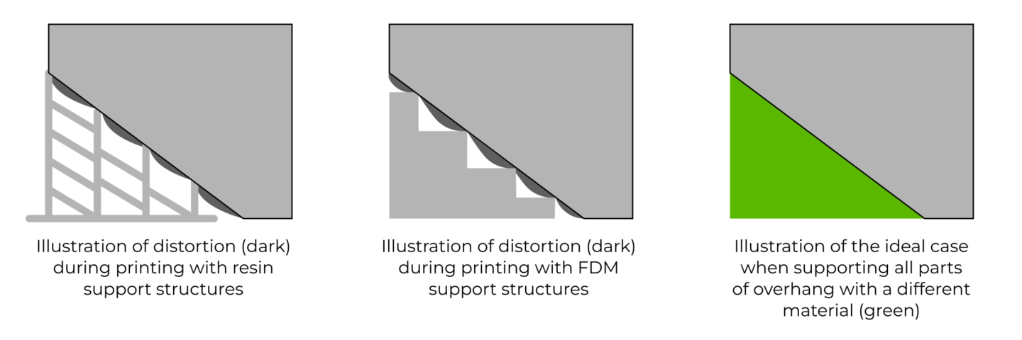 Multi-planar Slicing for 3D Printers – For Both FDM and Resin – mind.dump()